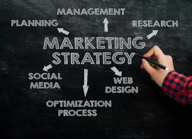 Emerging Marketing Strategies